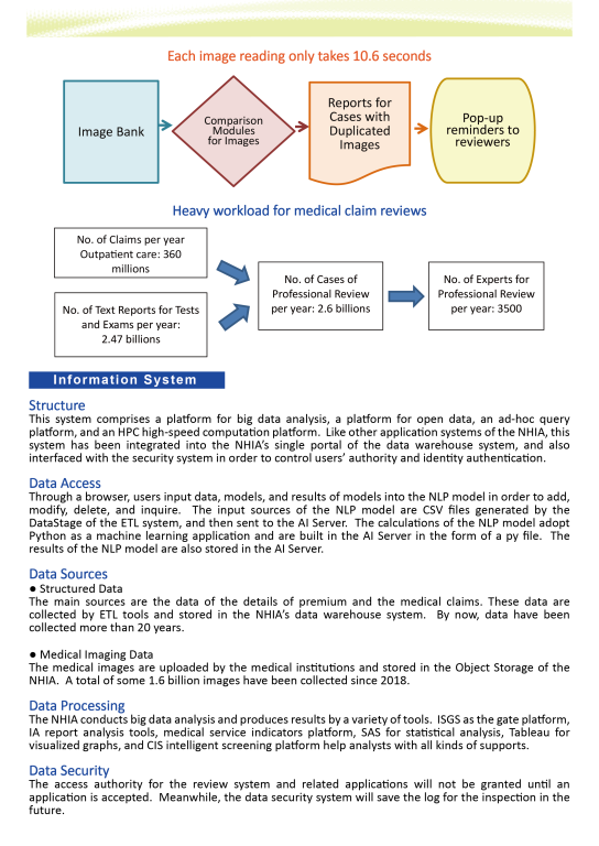 Artificial intelligence Reviews on Medical Claims-4-02