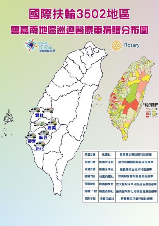 Rotary International district mobile health care vehicle donation distribution map