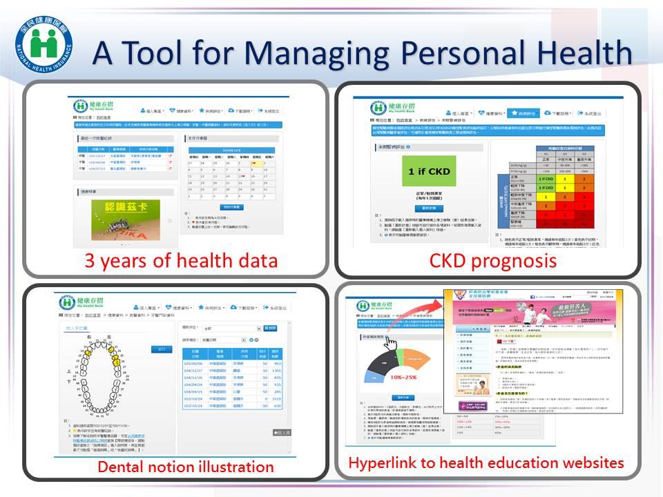 A Tool for Managing Personal Health