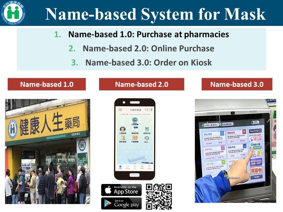 Name-based System for Mask