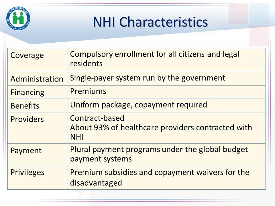 NHI Characteristics