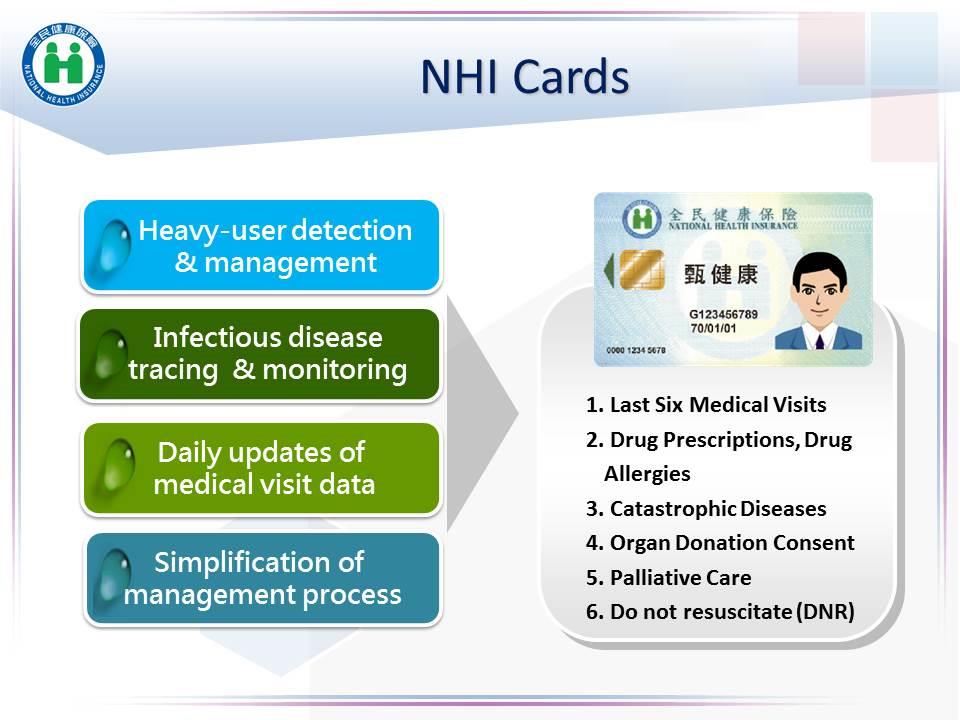 NHI Cards