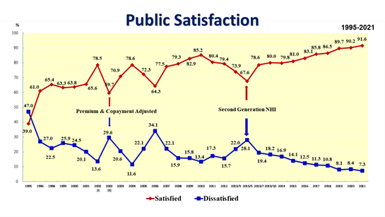 Public Satisfaction