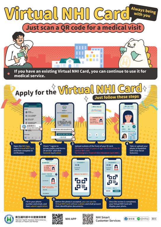 Virtual NHI Card
