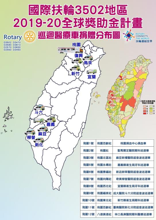 扶輪社贈車分布圖