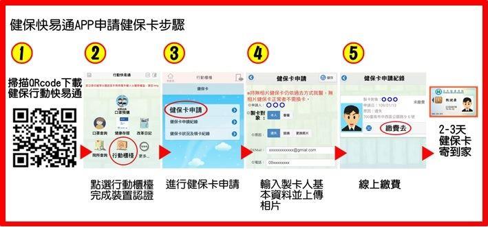 健保快易通APP申請健保卡步驟