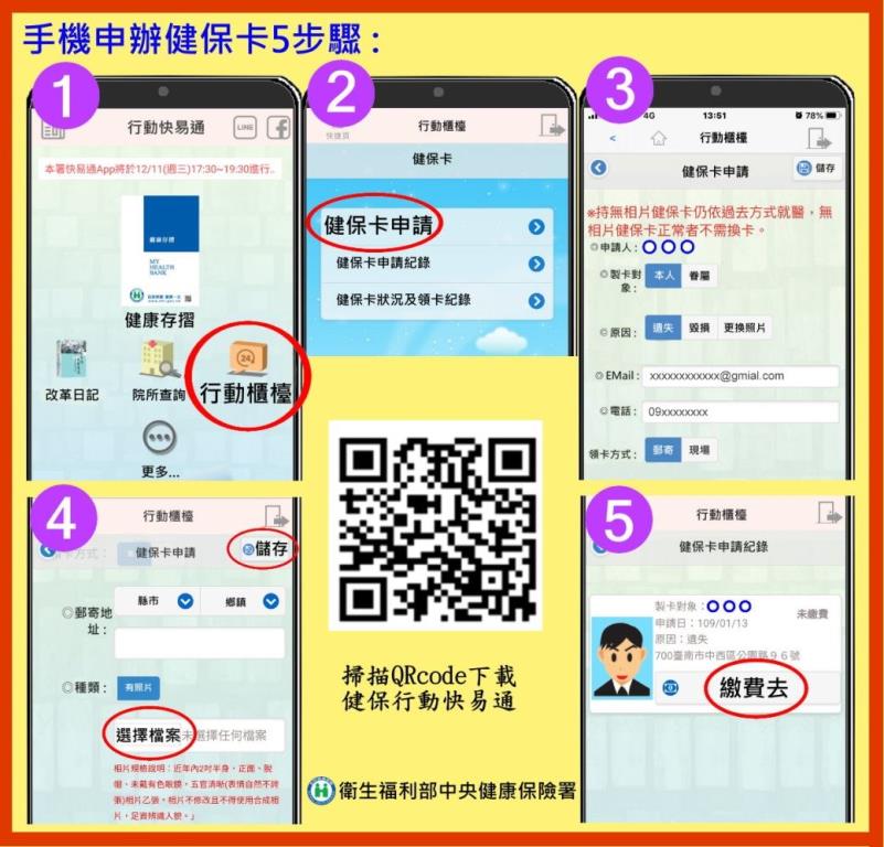 手機申辦五步驟