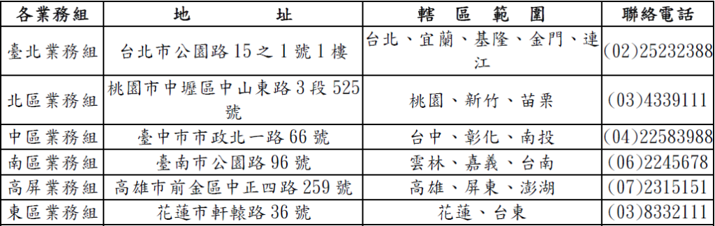 健保署各分區業務組聯絡地址及電話