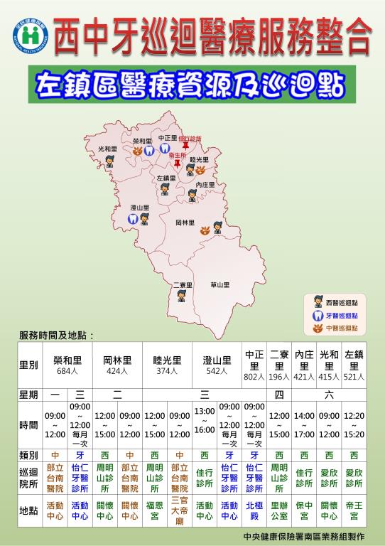 左鎮區醫療資源及巡迴點