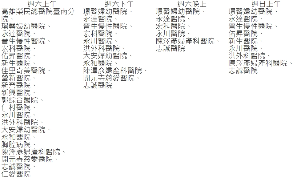 臺南市地區醫院週六日開診一覽表