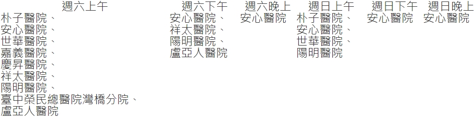 嘉義縣市地區醫院週六日開診一覽表