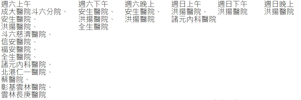 雲林地區醫院週六日開診一覽表