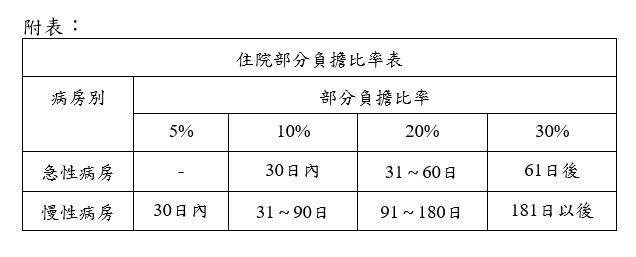1111207-%E9%99%84%E8%A1%A8
