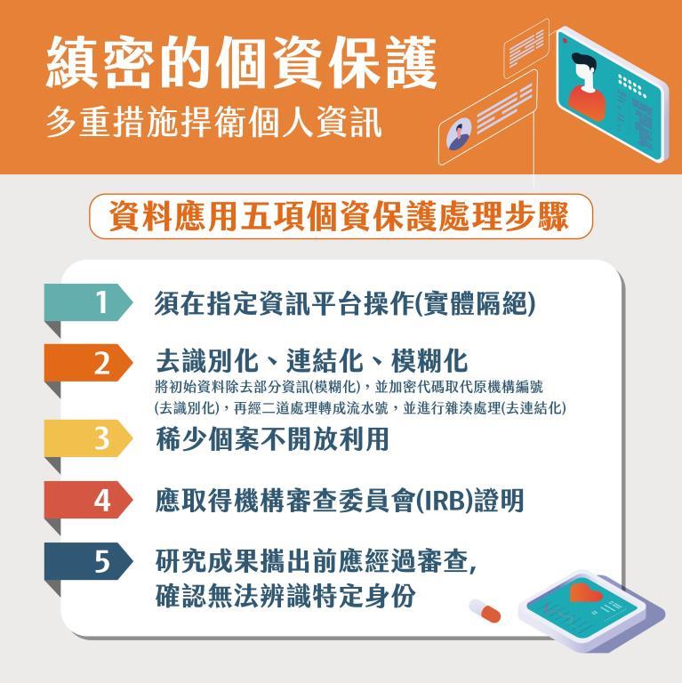 簡報02-縝密的個資保護  多重措施捍衛個人資訊