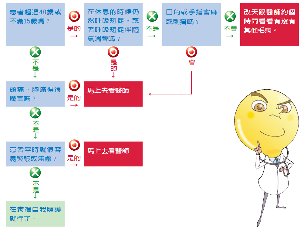 過度換氣症候群