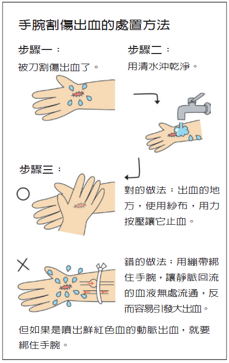 手腕割傷處理方法