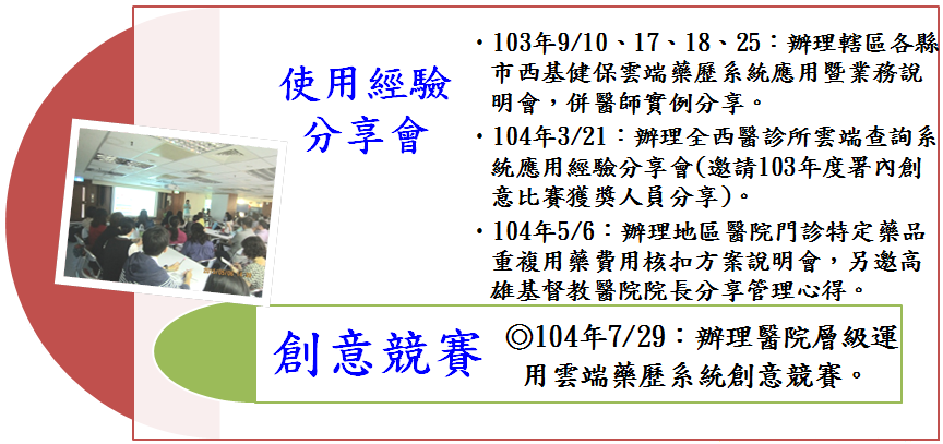 同儕標竿學習