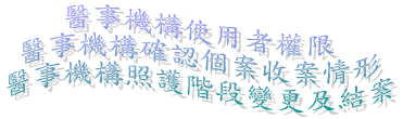 說明