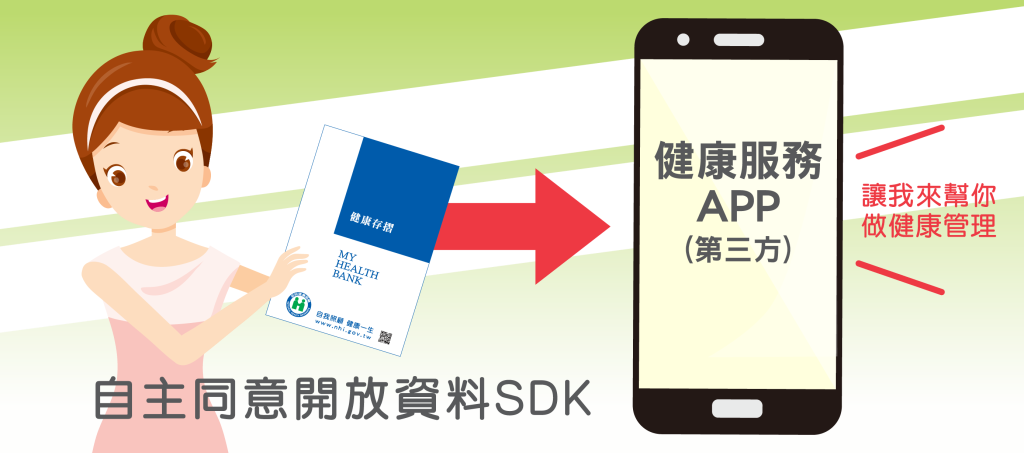 自主同意開放資料SDK