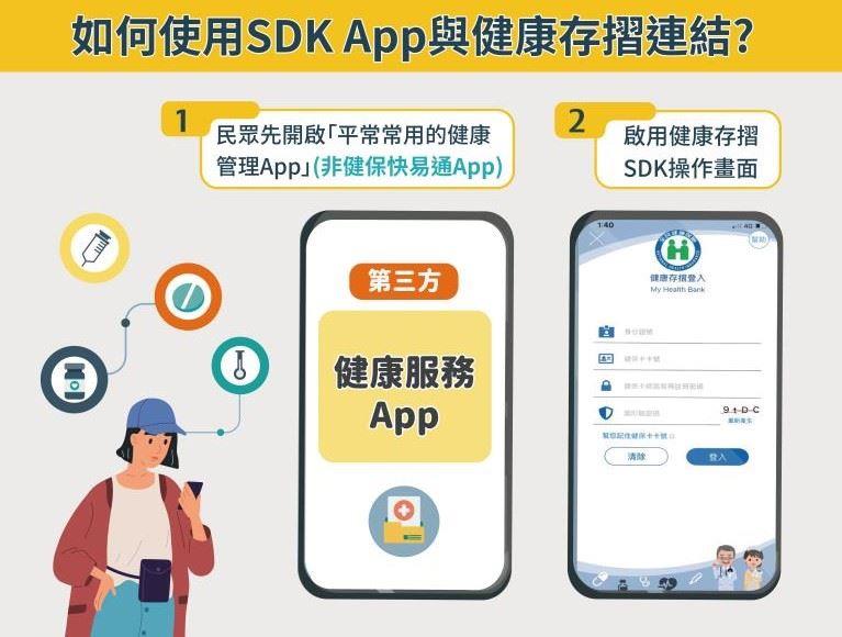 如何使用健保署SDK