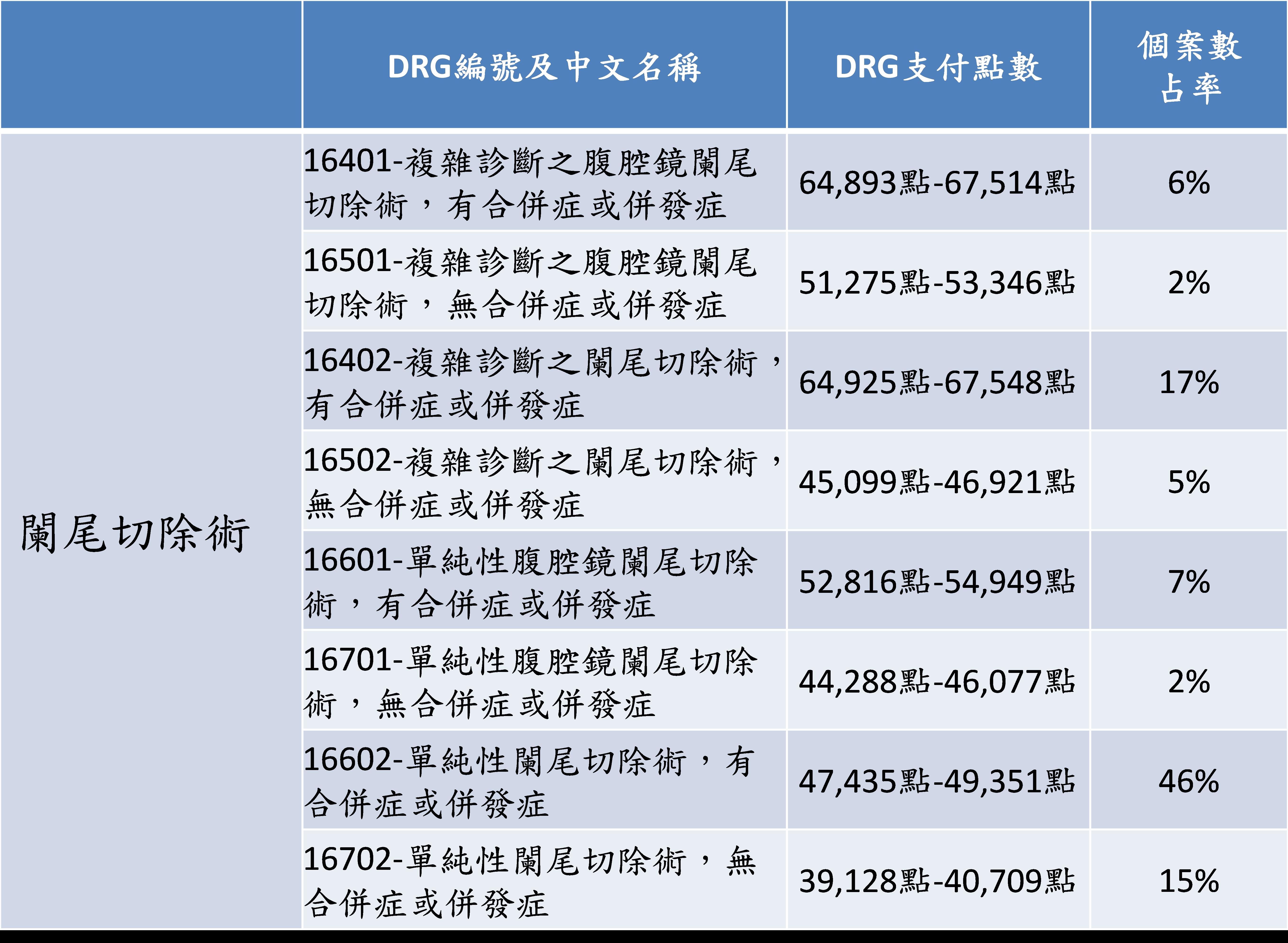 1050130_NEWS_DRG