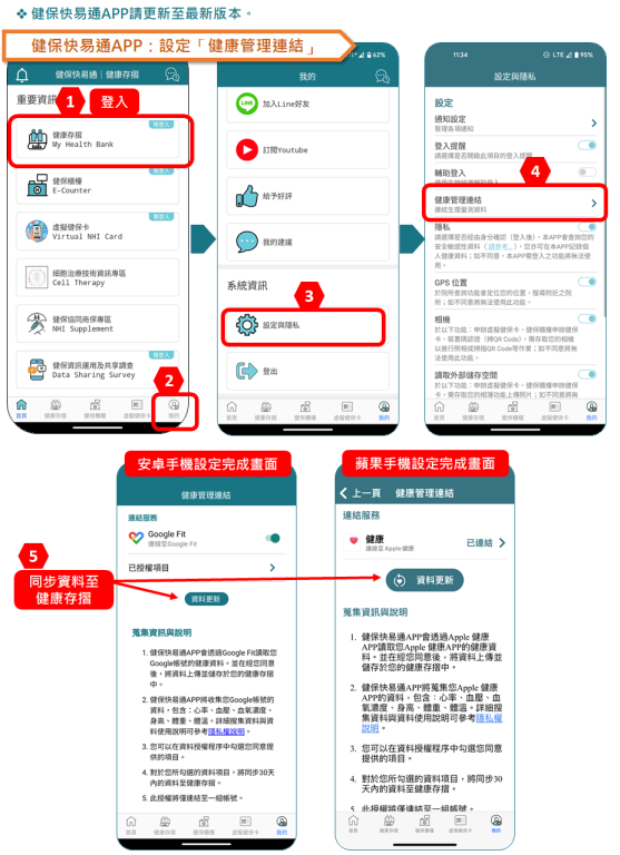 健保快易通APP設定「健康管理連結」操作流程