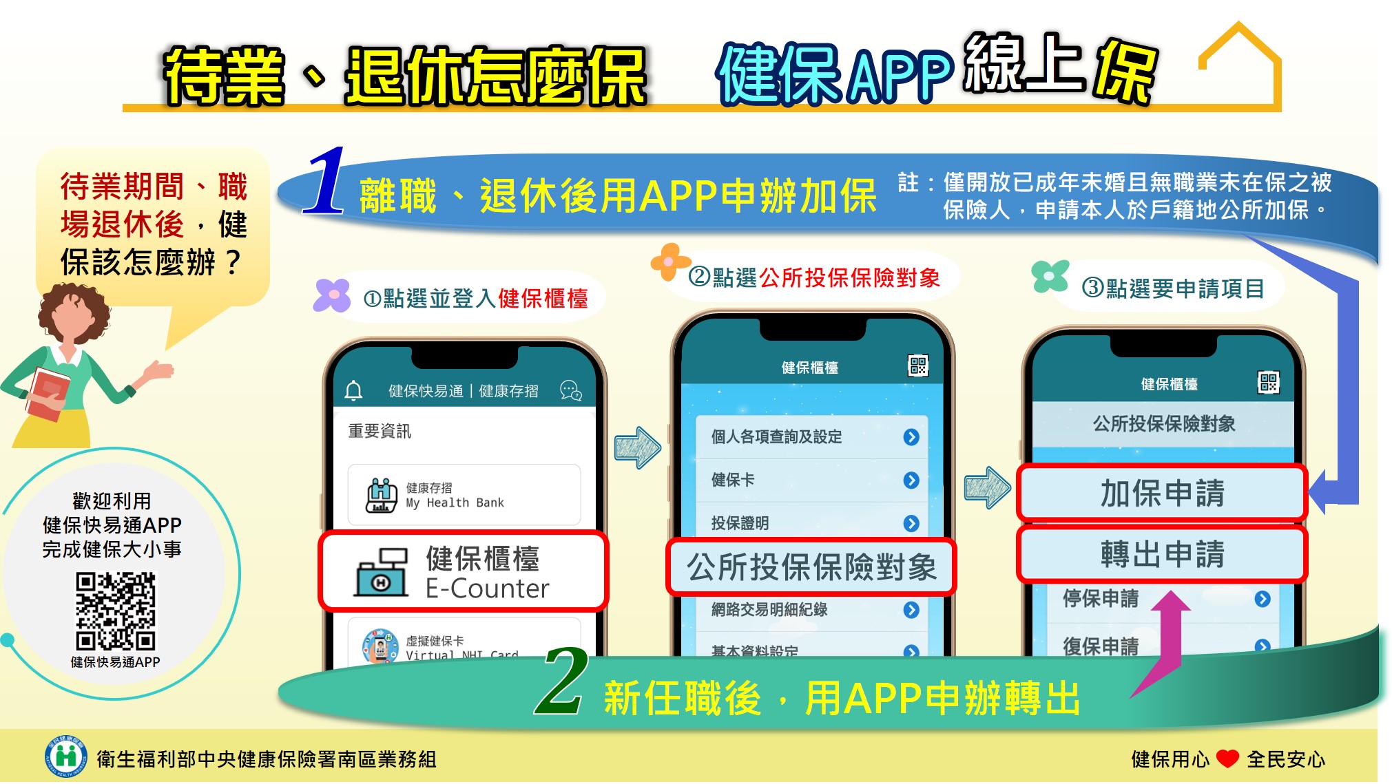 圖-待業、退休怎麼保 健保APP線上保