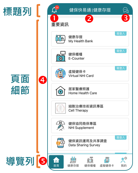 統一調整頁面報讀順序，改善報讀功能