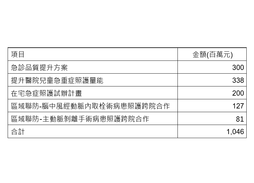 新聞稿附件