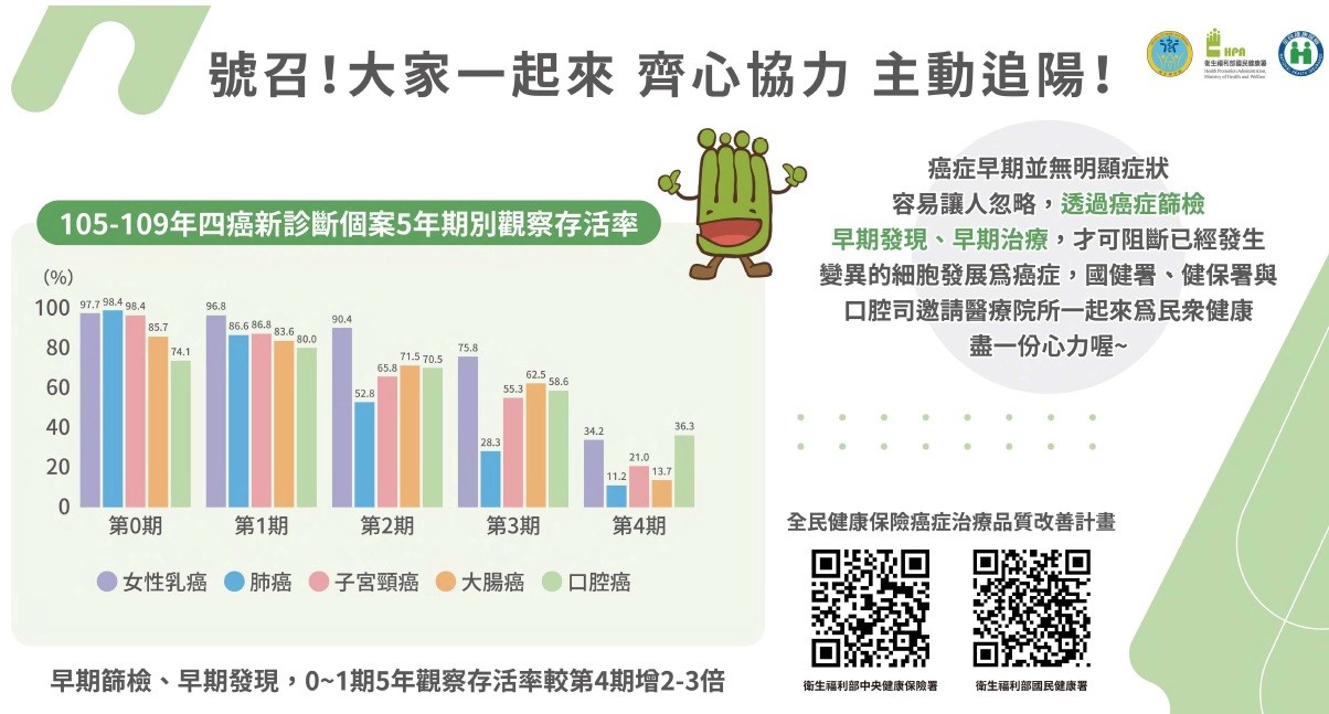 圖.號召大家一起來齊心協力主動追陽