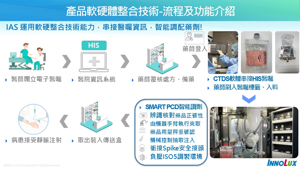 群創光電_產品軟硬體整合技術-流程及功能介紹