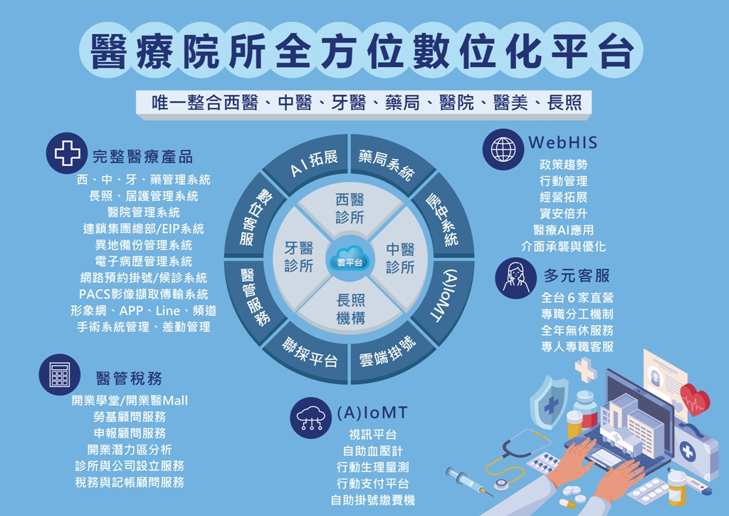 展望亞洲科技-觀摩會DM-03_0