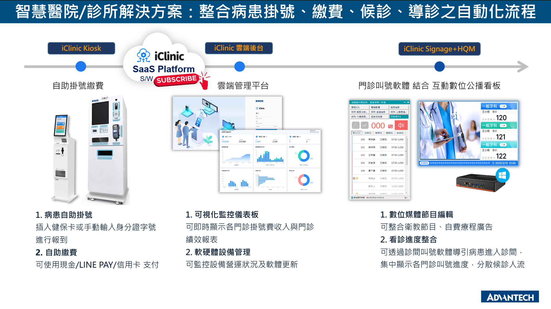 研華-智慧醫院診所解決方案