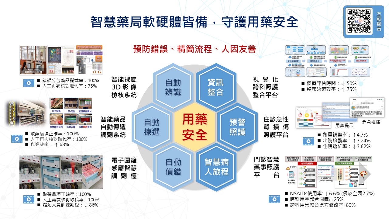 2025高雄長庚_智慧藥局軟硬皆備，守護用藥安全