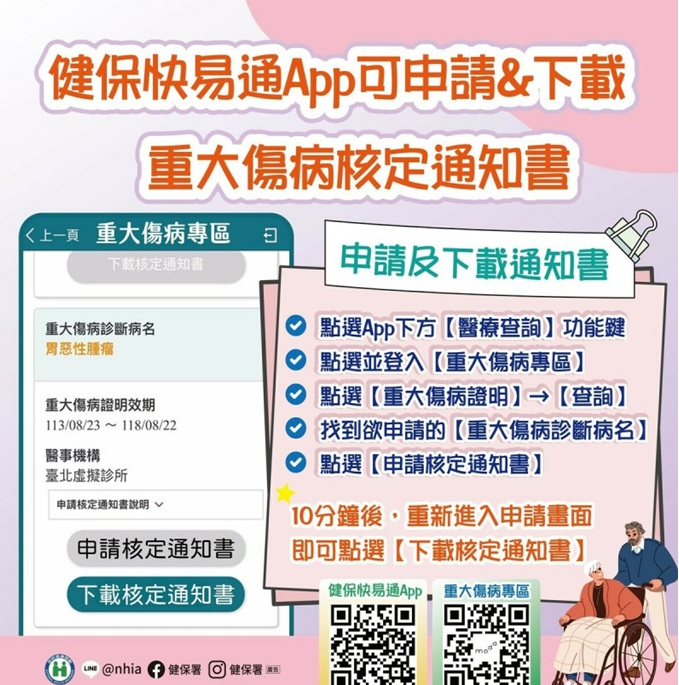1140926健保署中區新聞稿_圖