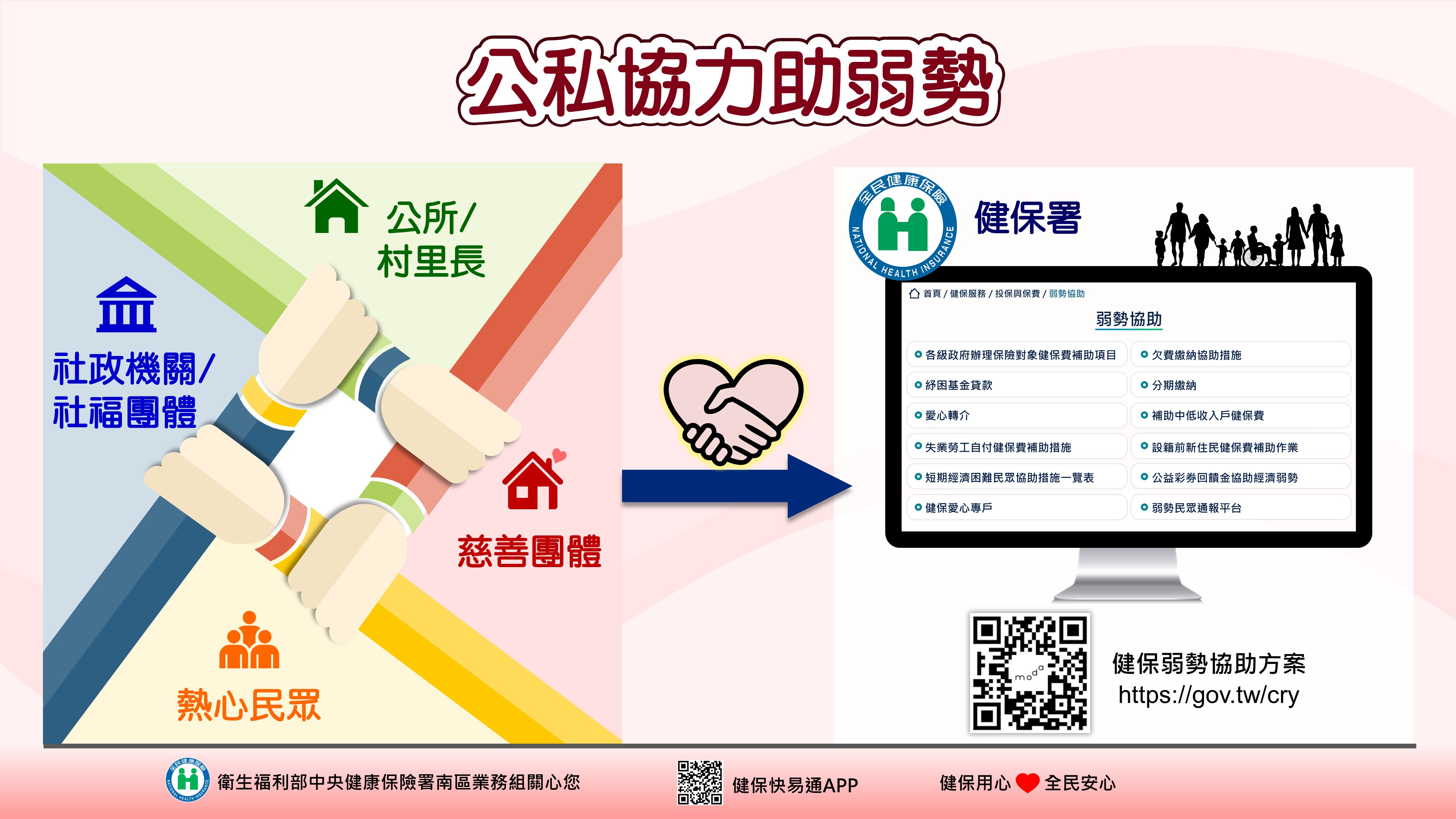 圖.「健保愛心專戶助弱勢」示意圖