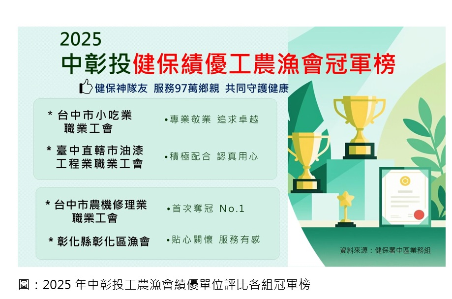 1141205_2025年中彰投工農漁會績優單位評比各組冠軍榜