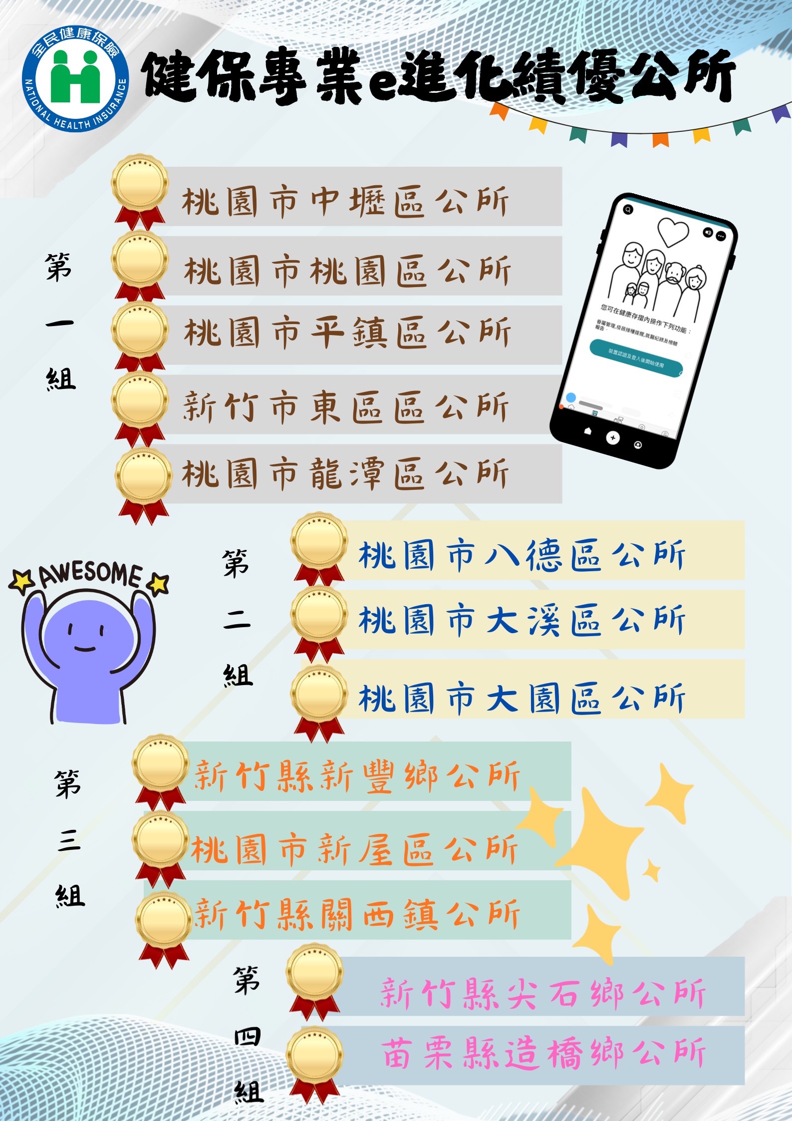 圖1 114年度「健保專業e進化」評比活動桃竹苗地區績優公所名單