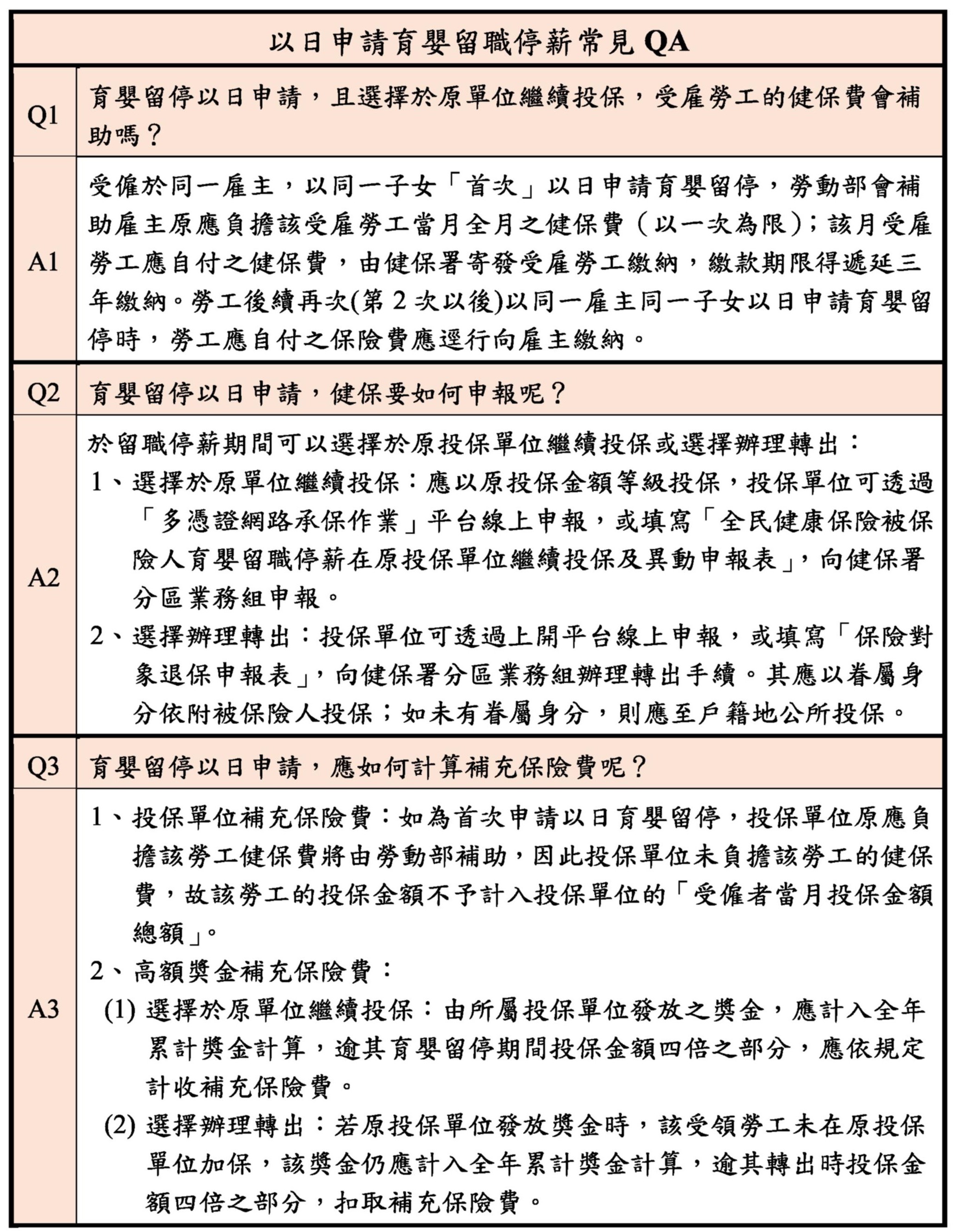 圖1：以日申請育嬰留職停薪常見QA