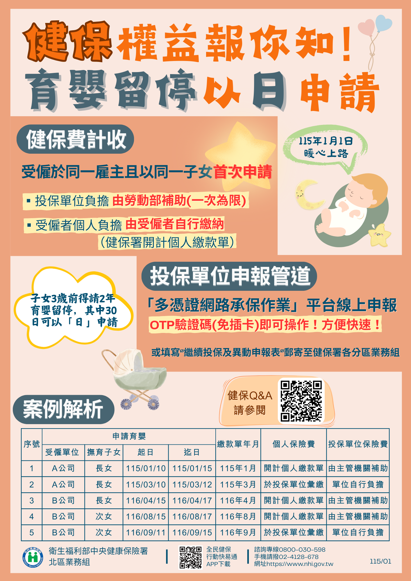 圖2：健保權益報你知 育嬰留停以日申請