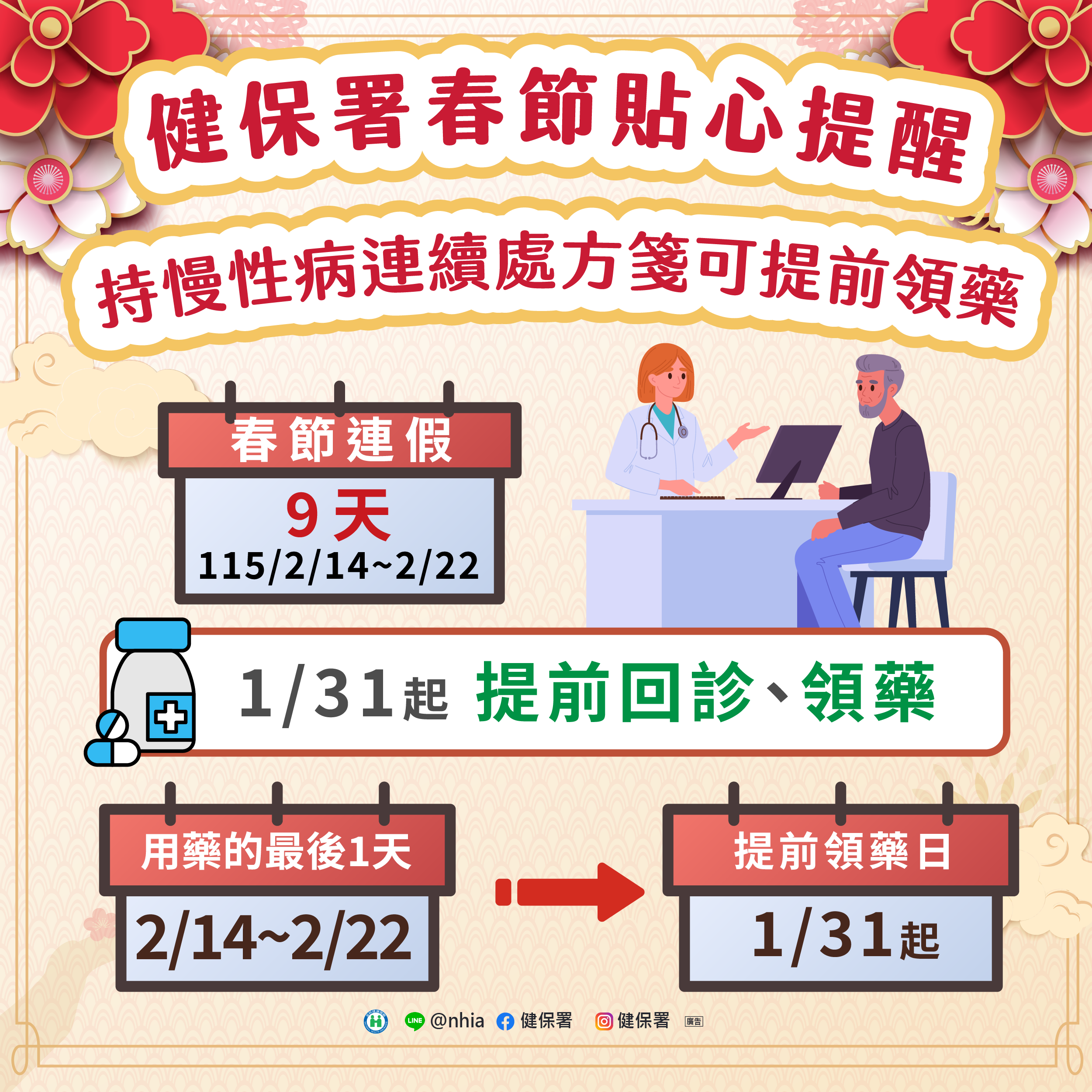 慢性病連續處方箋可提前14天領藥（1/31起至2/13）