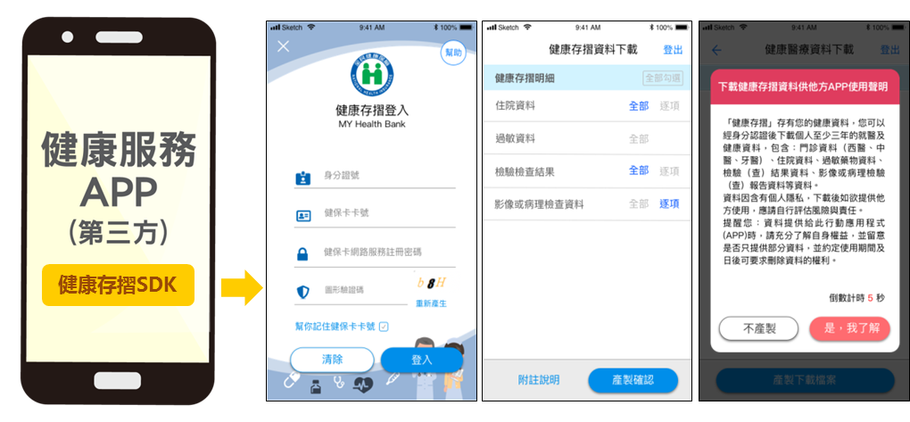 SDK是在「健康存摺」裡操作嗎？還是在「全民健保行動快易通APP」裡操作？