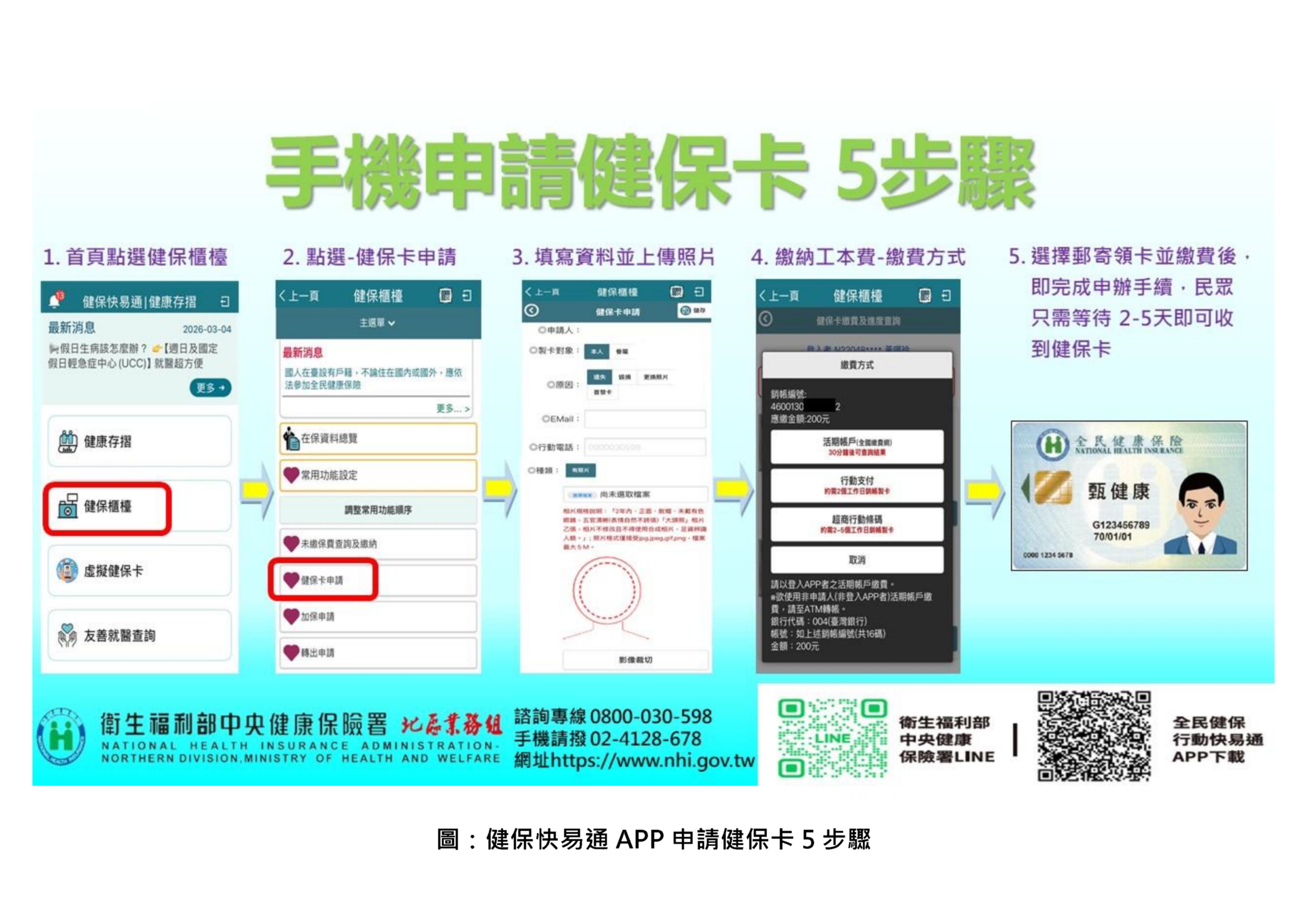 圖_健保快易通APP申請健保卡5步驟