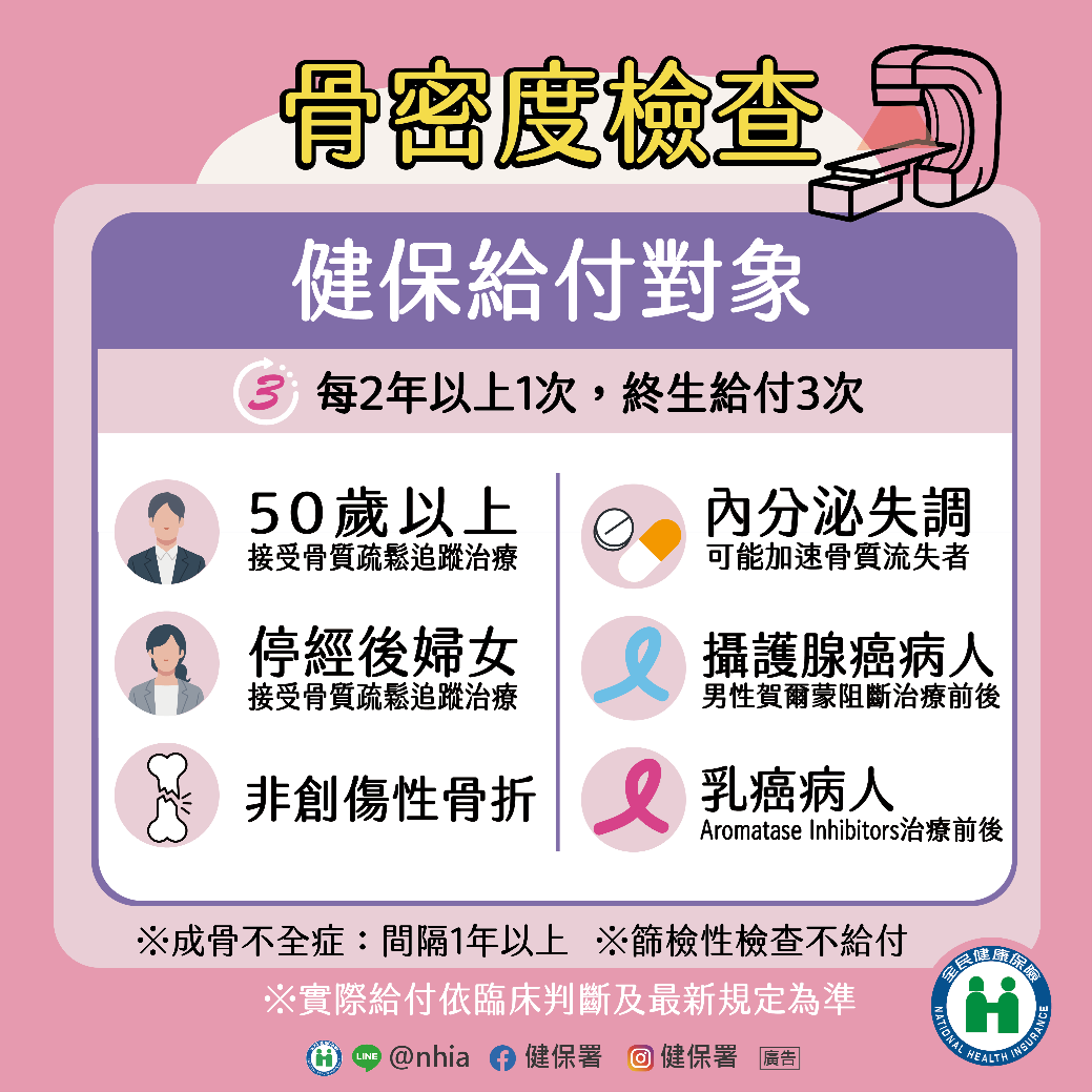 健保提供骨密度檢查給付